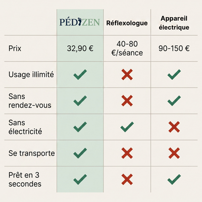 Tapis-acupression-plantaire-revitalisant
