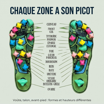 Tapis-acupression-plantaire-revitalisant