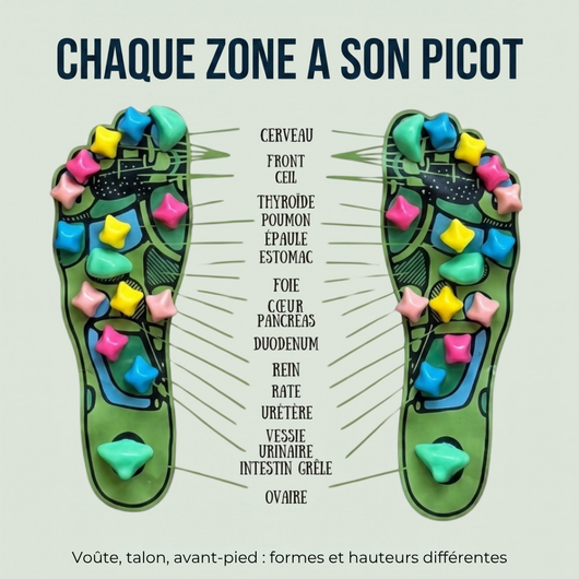 Tapis-acupression-plantaire-revitalisant