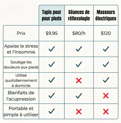Tapis-acupression-plantaire-revitalisant