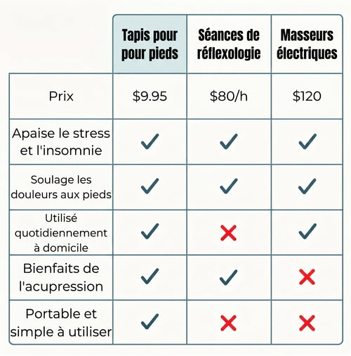 Tapis-acupression-plantaire-revitalisant