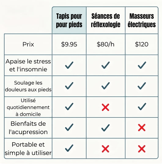 Tapis-acupression-plantaire-revitalisant